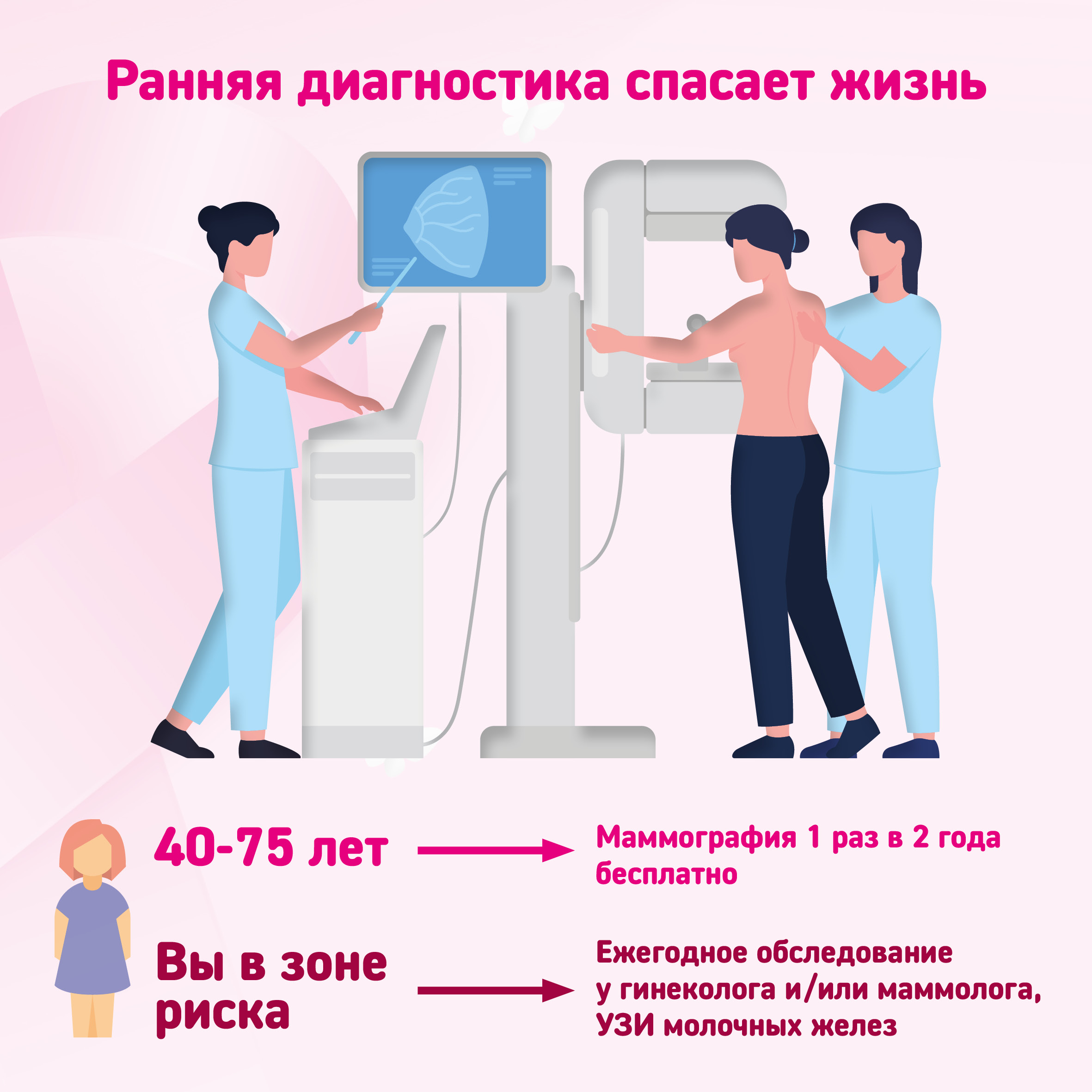 неделя борьбы с раком молочной железы неделя борьбы с раком молочной железы